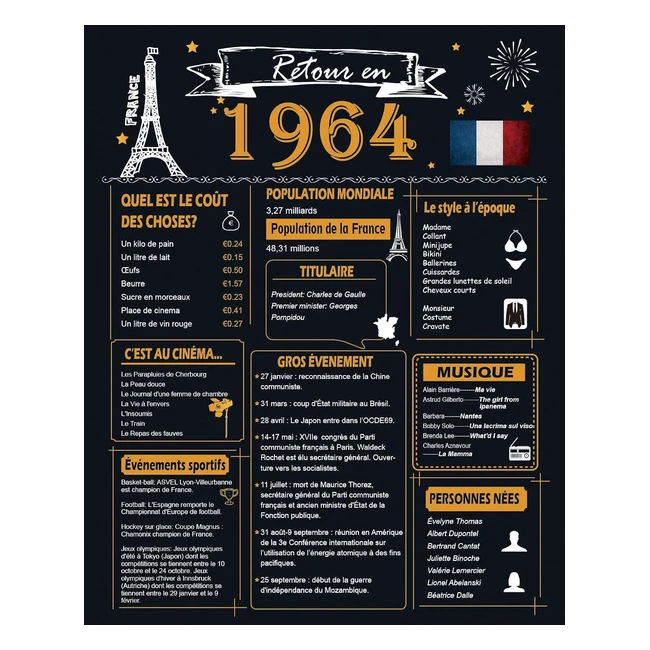 Affiche d'anniversaire de retour en 1964 - Décorations du 60e anniversaire - Idée cadeau 60 ans